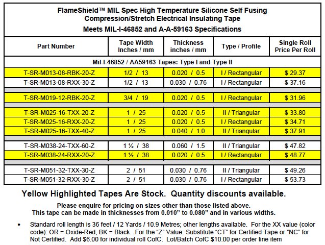aa59163 and mil-i-46852 silicone tape pricing table