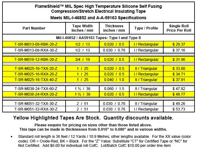 aa59163 and mil-i-46852 silicone tape pricing table